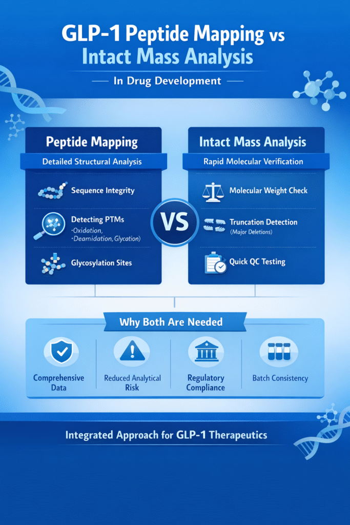 Application in GLP-1 Drug Development