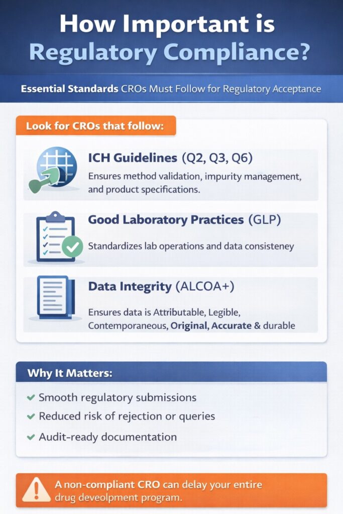How Important is Regulatory Compliance?