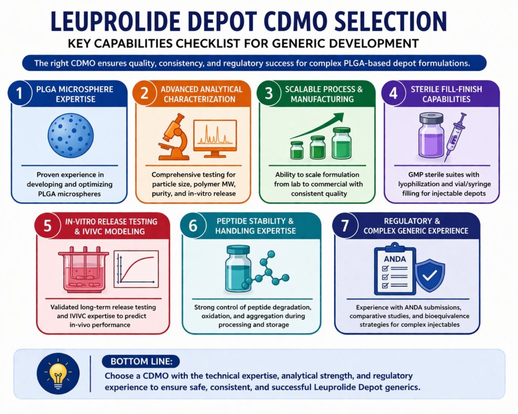 Leuprolide Depot CDMO Selection