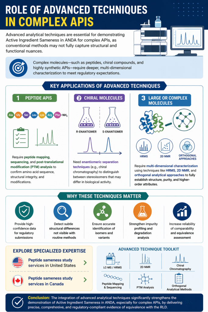 Role of Advanced Techniques in Complex APIs