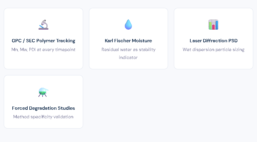Analytical Challenges in Leuprolide Depot Stability Studies