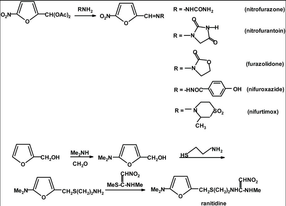 Nitrosamine Testing for Ranitidine