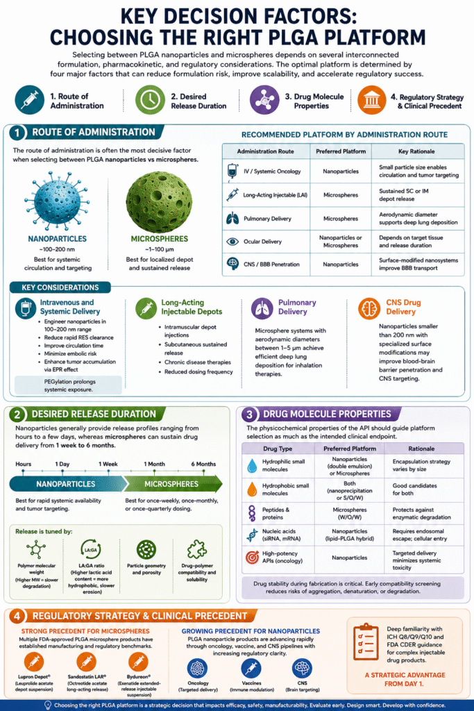 Key Decision Factors Choosing the Right PLGA Platform (2) Key Decision Factors Choosing the Right PLGA Platform