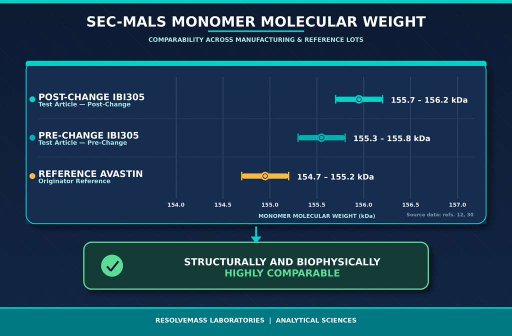 Host Cell Line Transition in Bevacizumab Biosimilar (IBI305)