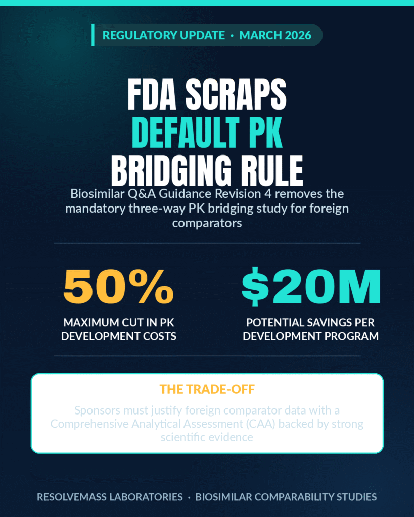 Regulatory update - March 2026