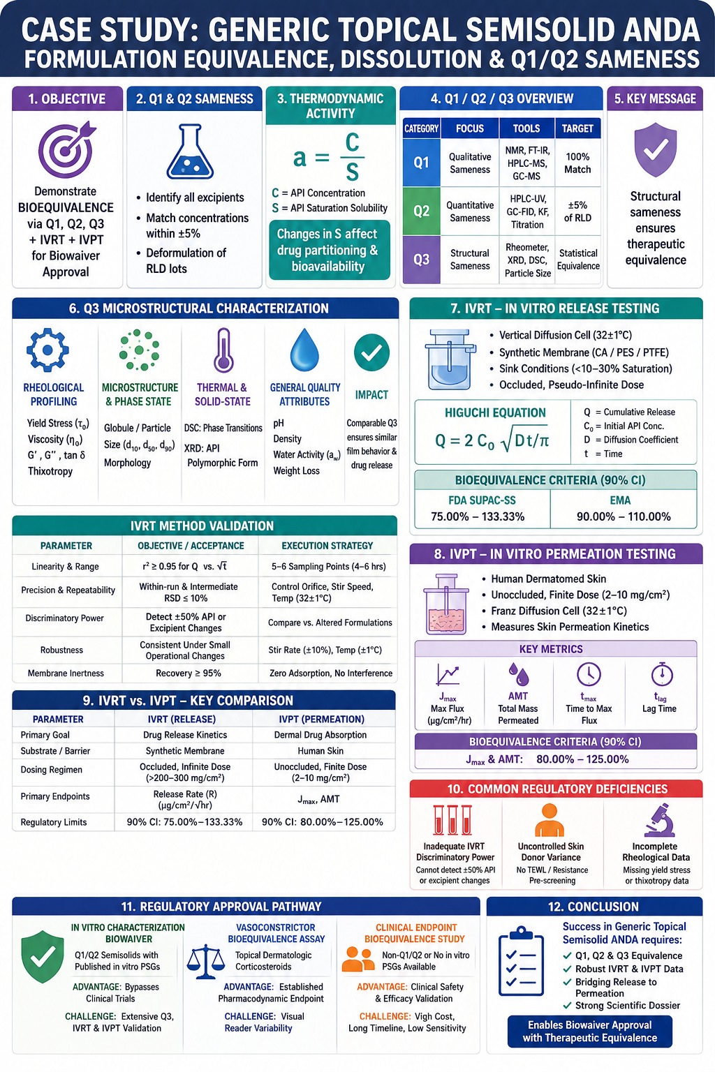 Nitrosamine Risk Assessment for a Proton Pump Inhibitor