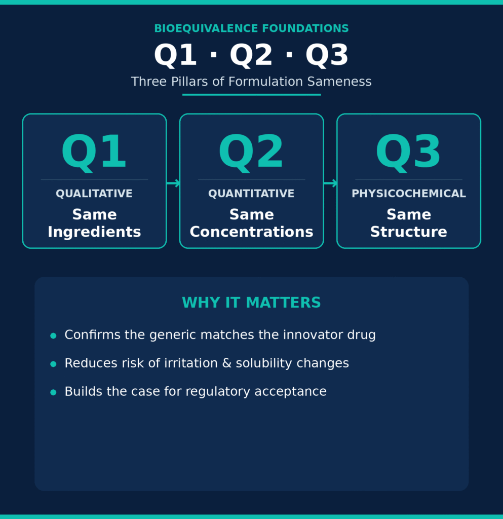 Q1, Q2, Q3 Alignment