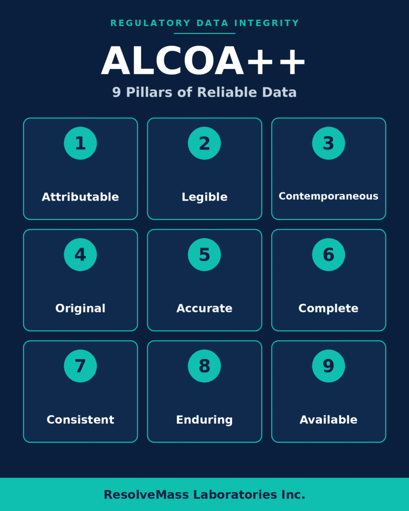 ALCOA++ Data Integrity