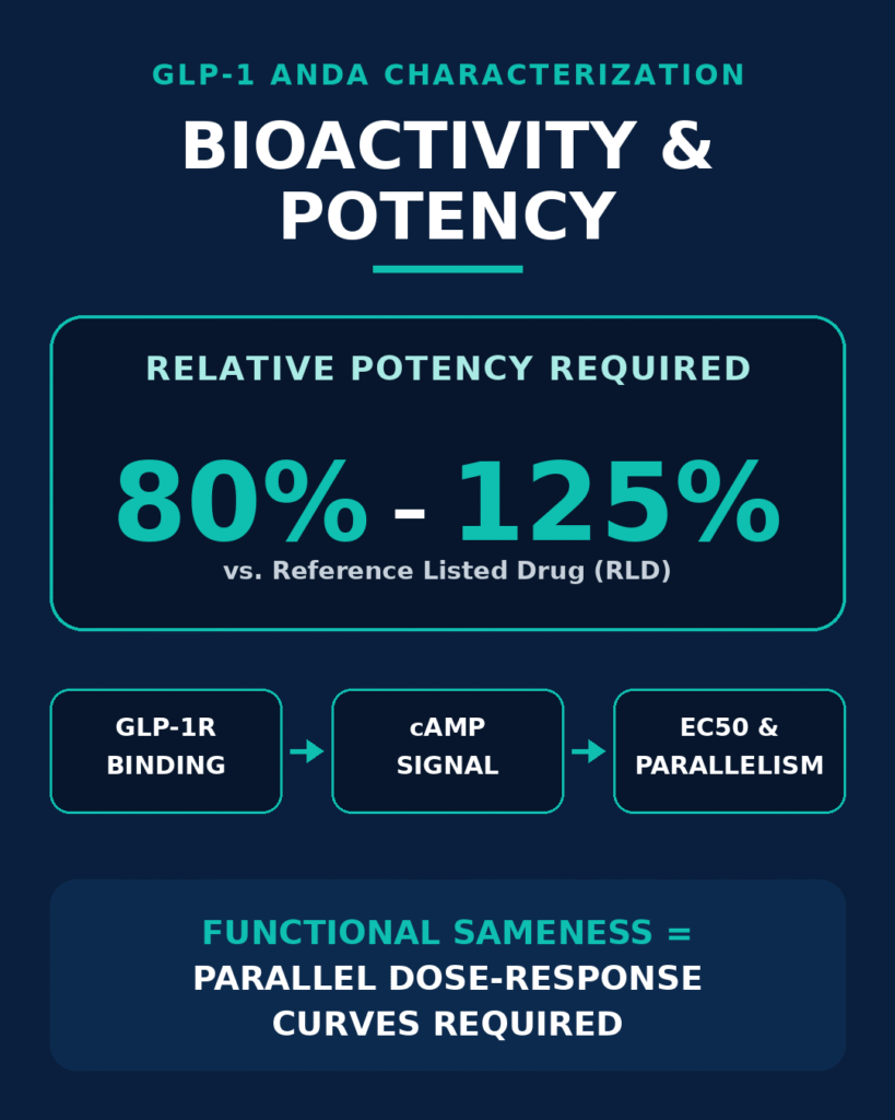 Bioactivity & Potency