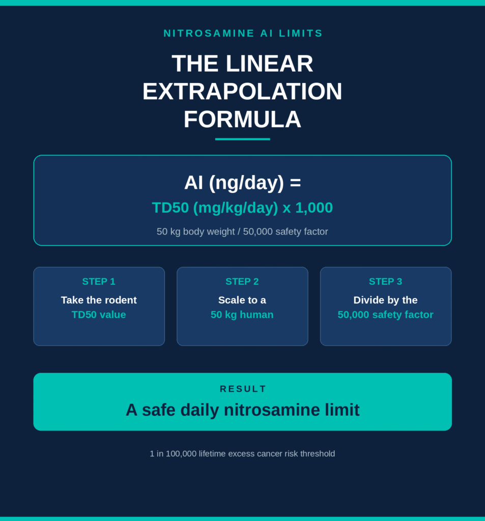 The Mathematical Formula for Linear Extrapolation