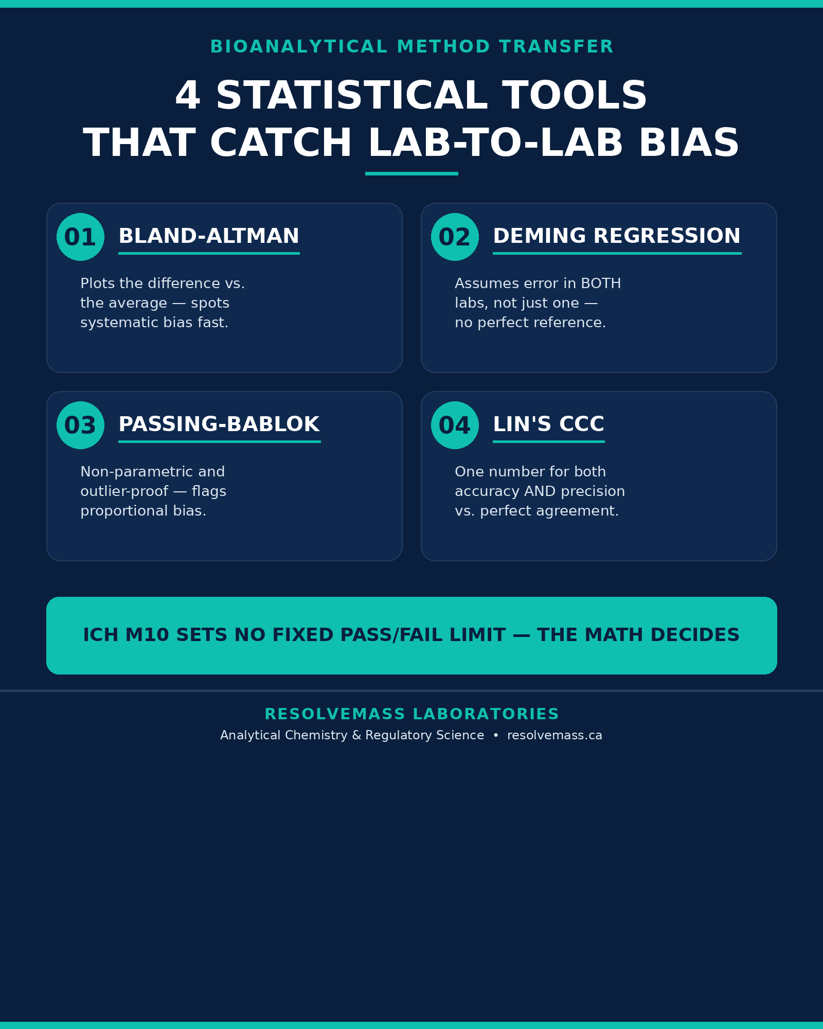 Which Statistical Tools Best Evaluate Bias