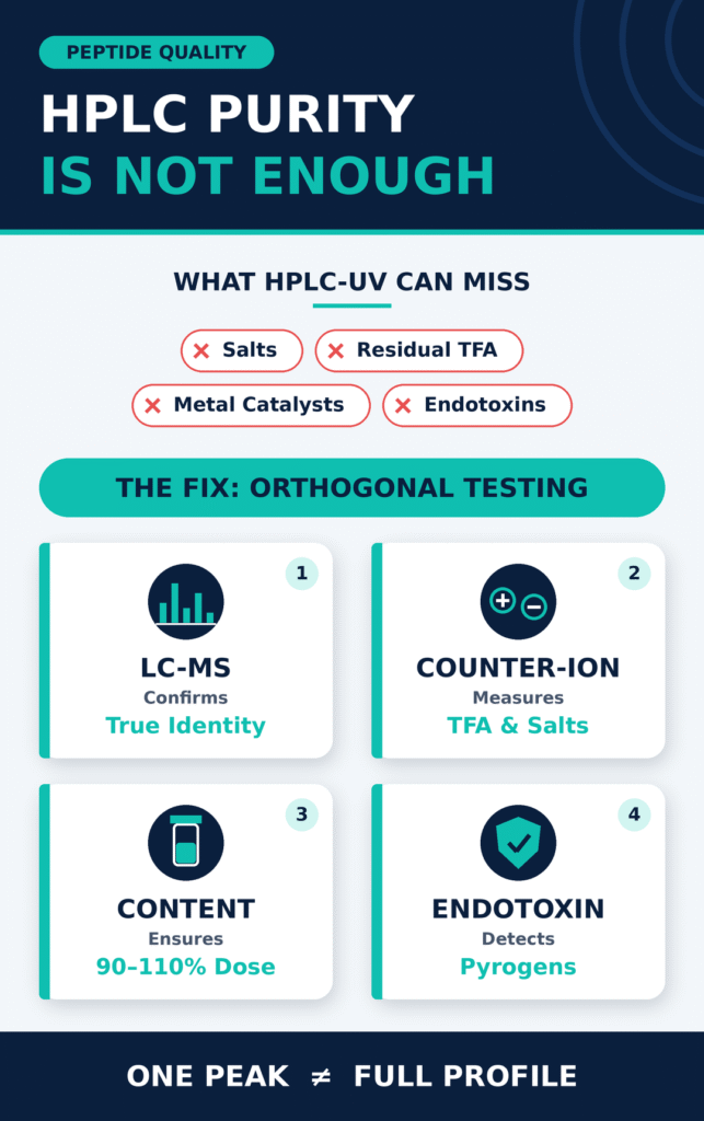 Analytical Characterization and Quality Control Metrics