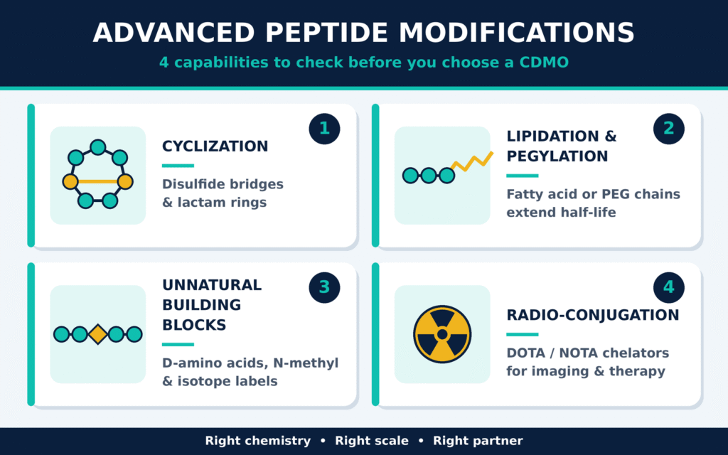 Technical Expertise in Peptide Synthesis