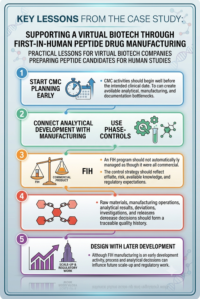 Key Lessons From the Case Study