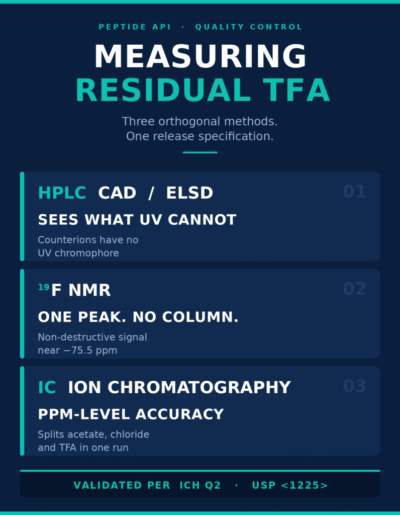 Analytical Validation and Quality Control Metrics