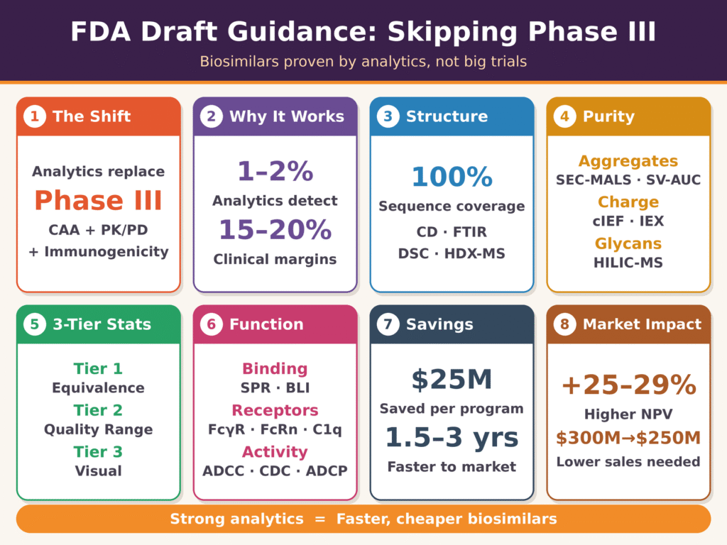 FDA’s Draft Guidance on Comparative Efficacy Studies