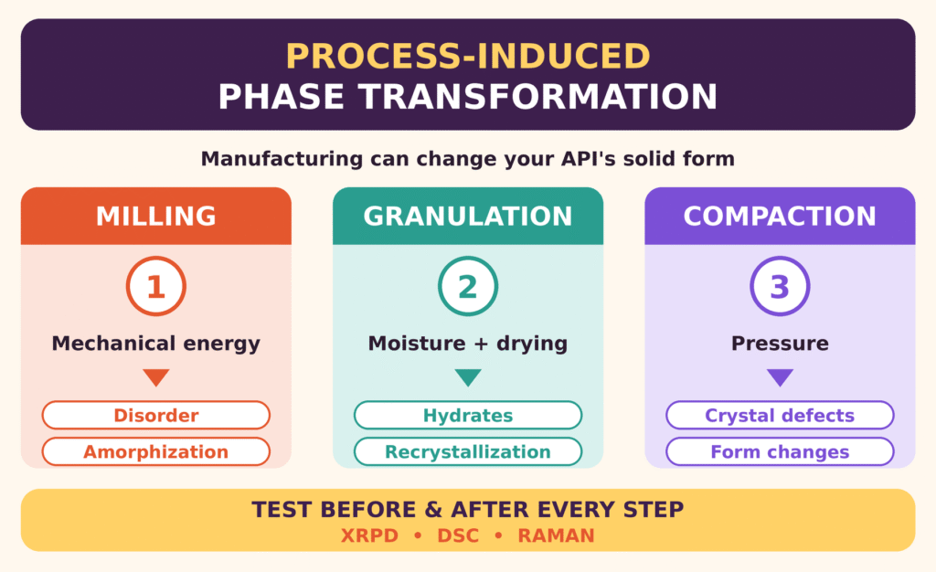 4.3 Process-Induced Phase Transformation (PIPT)