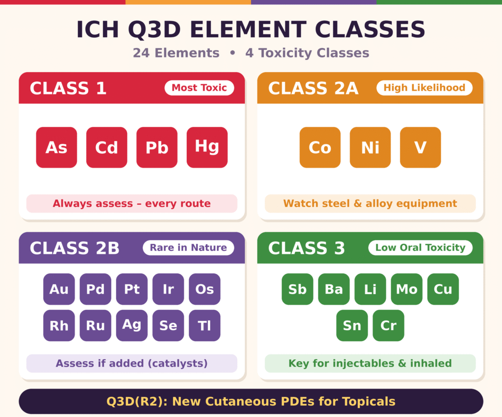 Executing the ICH Q3D Elemental Impurity Assessment Strategy