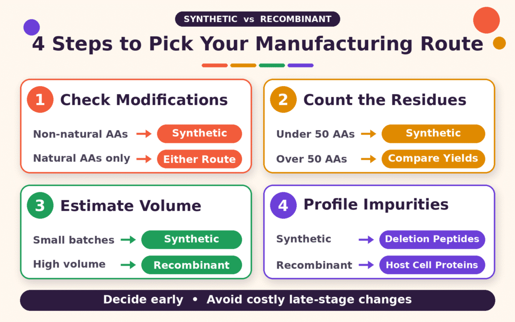 Strategic Decision Framework for Biomanufacturing Route Selection
