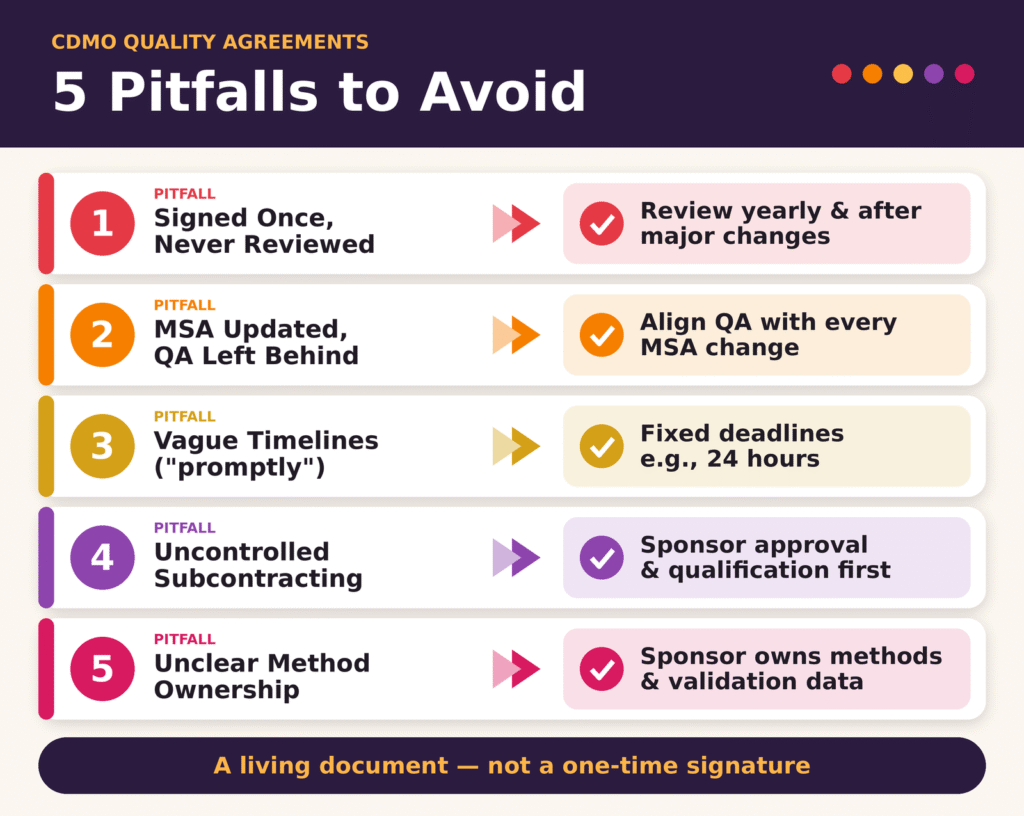 Key Pitfalls in Drafting and Managing CDMO Quality Agreements