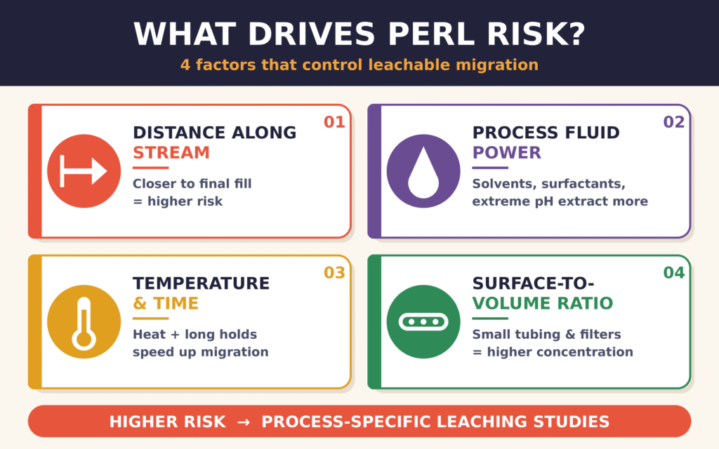 Risk-Based Assessment Framework