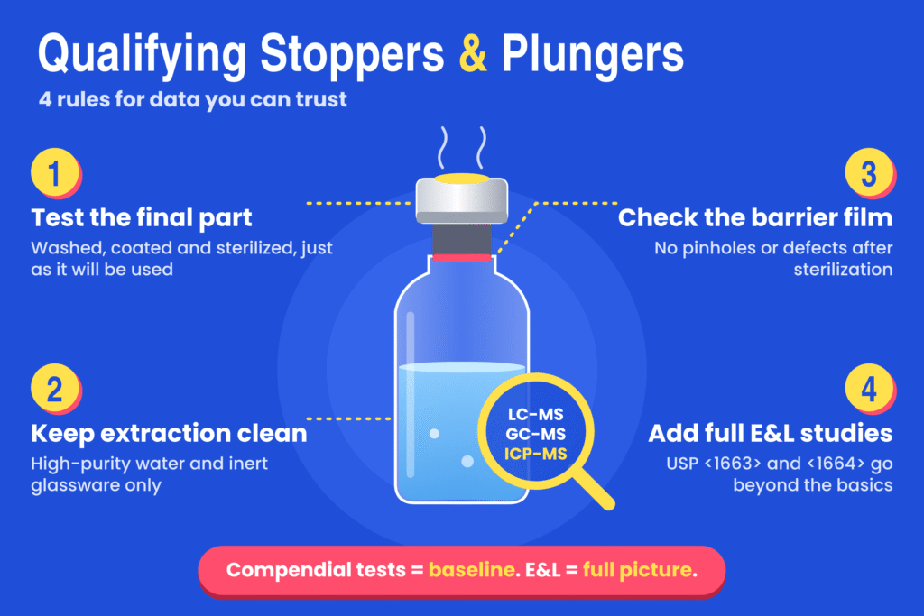 Analytical Best Practices for Stopper and Plunger Qualification