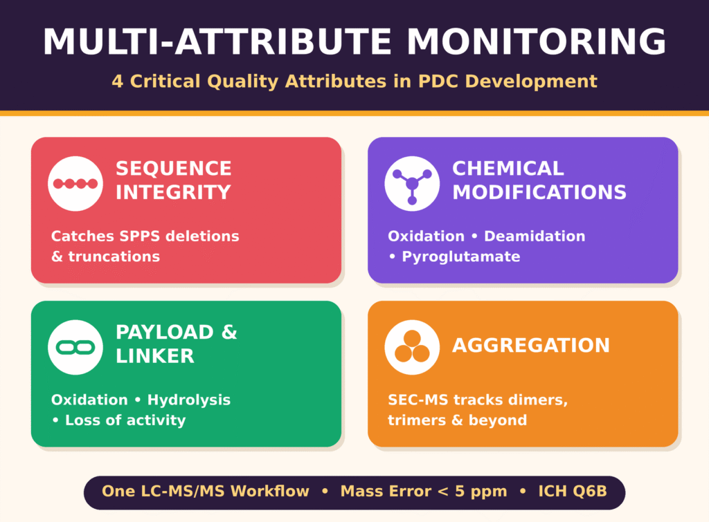 Automated Quality Attribute Surveillance