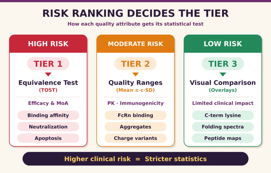Risk Assessment Ranking Tools for Attribute Classification